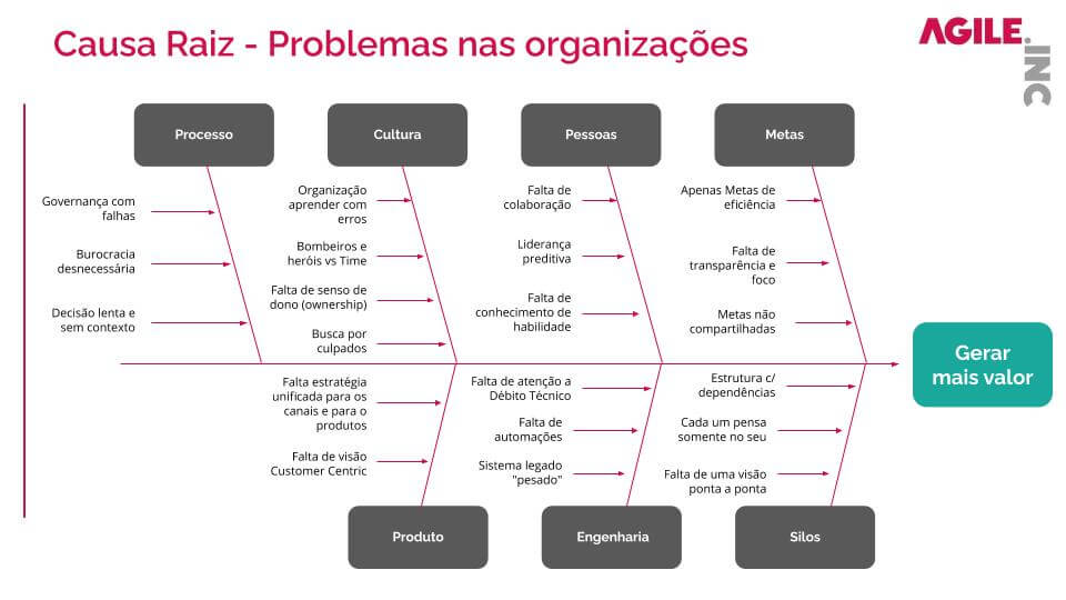 Conheça 7 principais antipatterns do desenvolvimento de produtos digitais