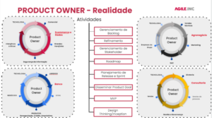 A importância de uma pessoa de Produto nas organizações